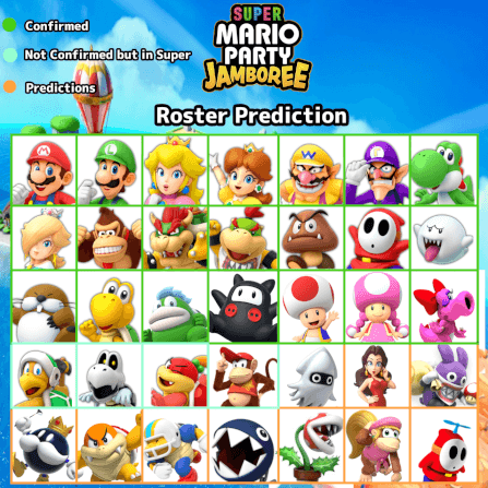 แผ่นเกม Nintendo Switch Game Super Mario Party Jamboree Zone Asia / ภาษาอังกฤษ_7